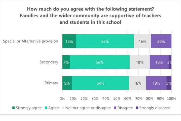 To access these results please contact Alex at Teacher Tapp at alex@teachertapp.co.uk