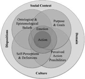 dynamic systems model role of identity - kaplan and garner